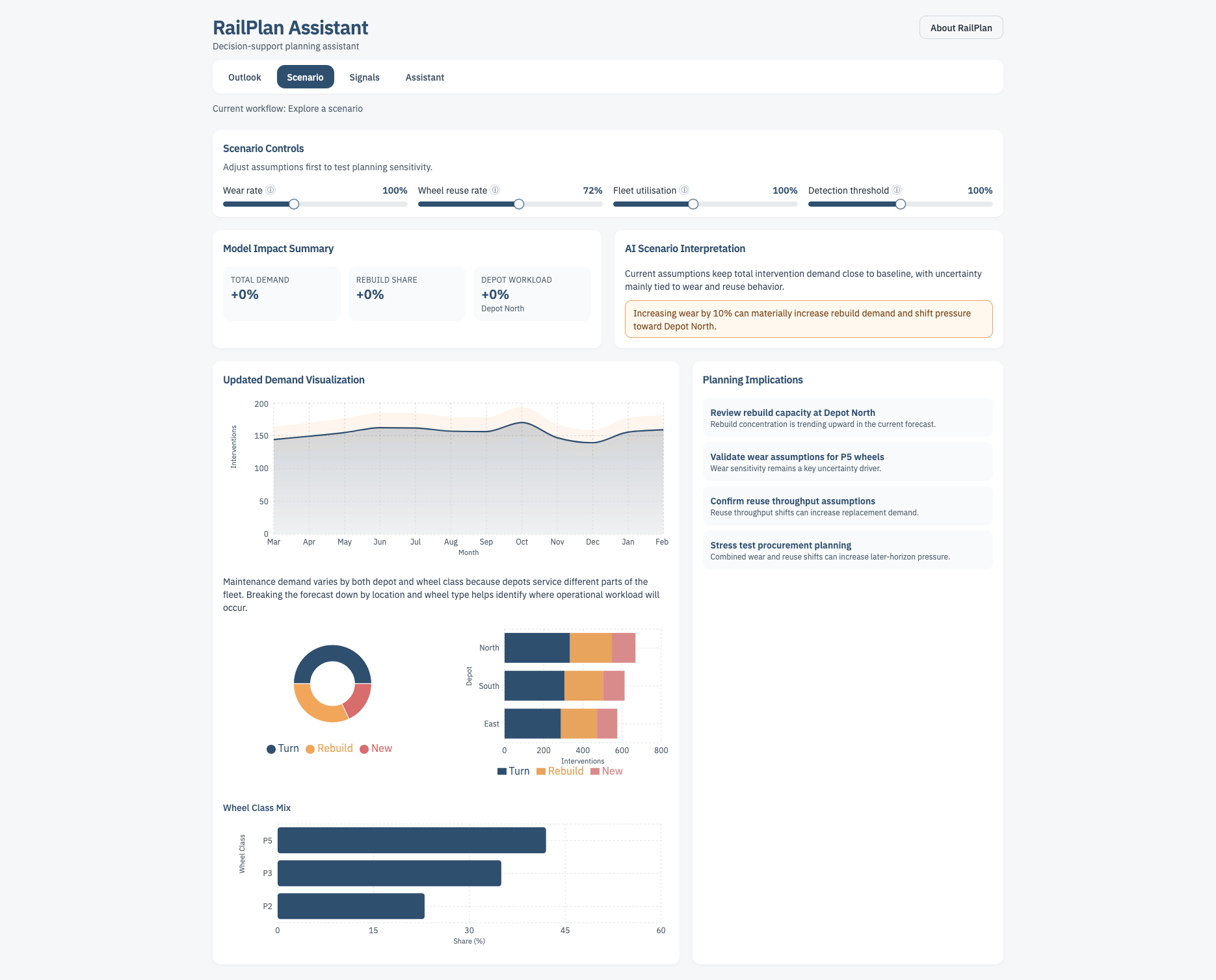 Rail Plan Assistant - workflow screen two