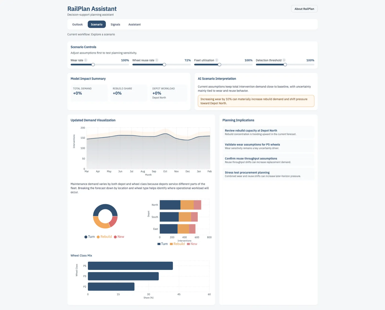 Rail Plan Assistant - workflow screen two