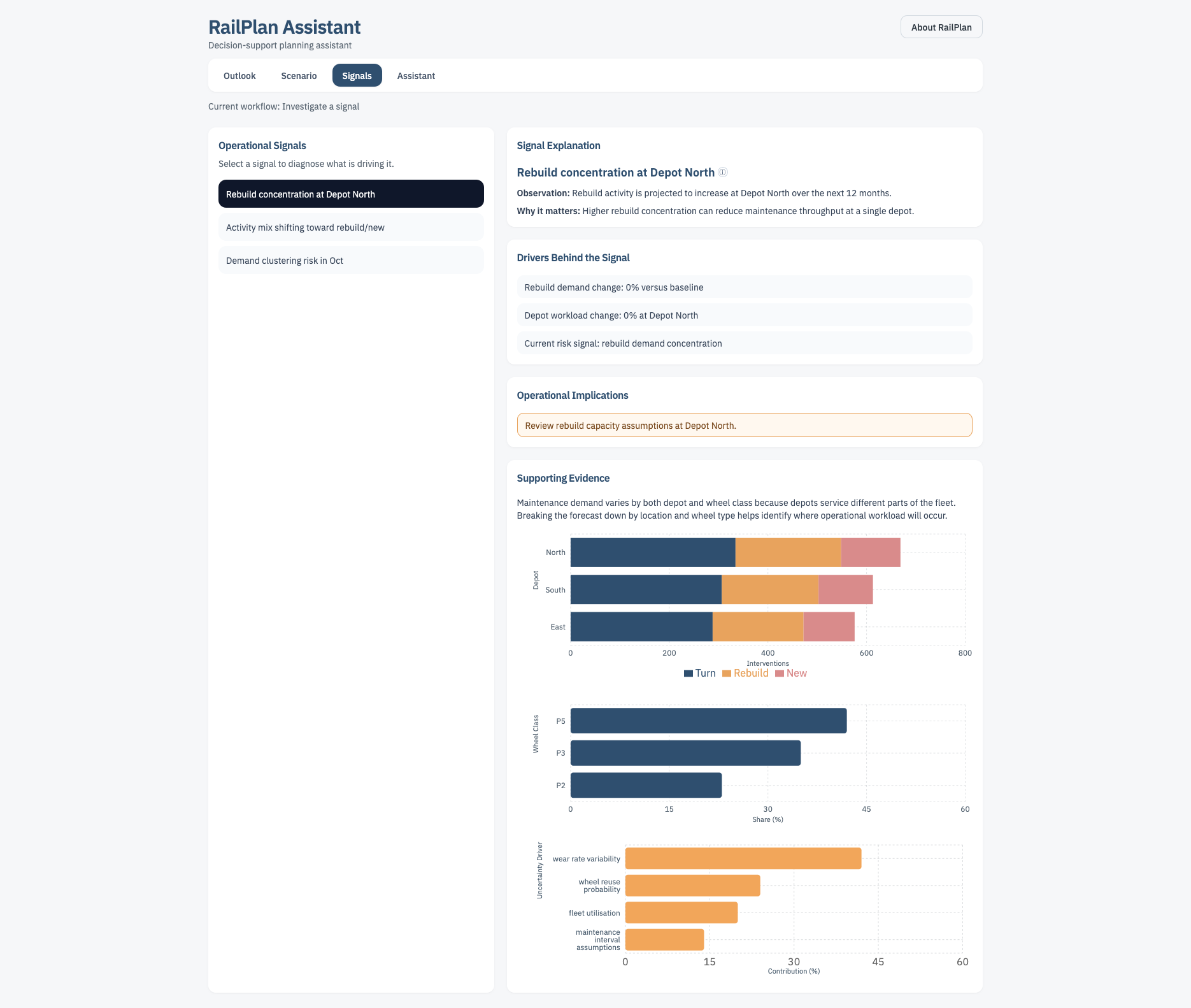 Rail Plan Assistant - workflow screen three