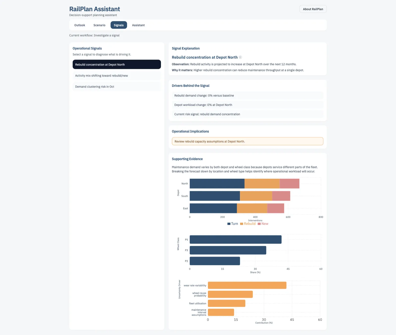 Rail Plan Assistant - workflow screen three